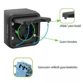 Commel vízmentes kültéri dupla aljzat 2x2P+F Fekete IP55