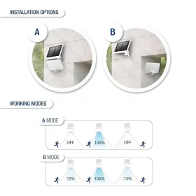   LED napelemes reflektor mozgásérzékelővel, 8W 800lm 4000K, 3,7V 4000mAh, akku működésiidő max. 18h, IP54, fehér