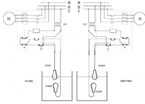 Úszókapcsoló, MAC5 10m PVC 3x1mm2 kábel, szennyvízhez