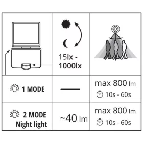   LED szolár reflektor mozgásérzékelővel, FL SOLNAR SLR, max. 8W, max. 800lm, 4000K, IP54, 2 funkció 