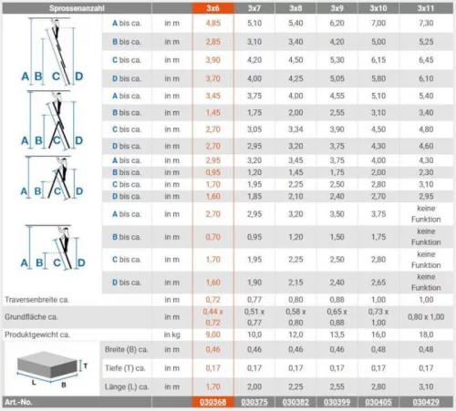 Krause CORDA sokcélú létra 3x6 fokos, Krause 030368