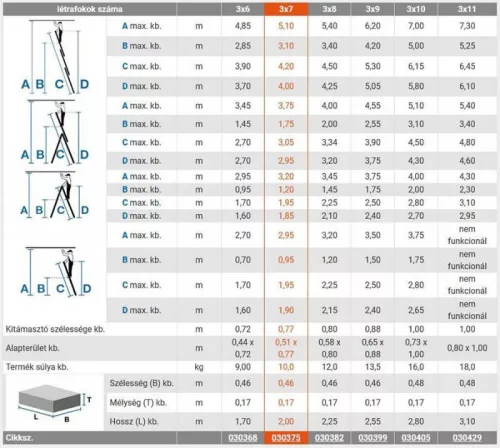 Krause CORDA sokcélú létra 3x7 fokos, Krause 030375