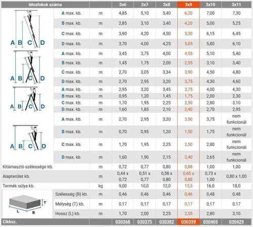 Krause CORDA sokcélú létra 3x9 fokos, 030399