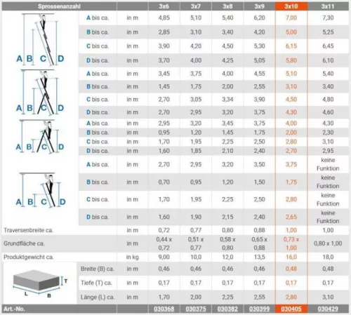 Krause CORDA sokcélú létra 3x10 fokos, Krause 030405