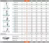 Krause CORDA sokcélú létra lépcsőfunkcióval 3x6 fokos, 033369