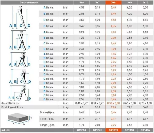 KRAUSE Corda sokcélú létra lépcsőfunkcióval 3x8 fokos, 033383