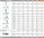 Krause CORDA sokcélú létra lépcsőfunkcióval 3x10 fokos, 033406