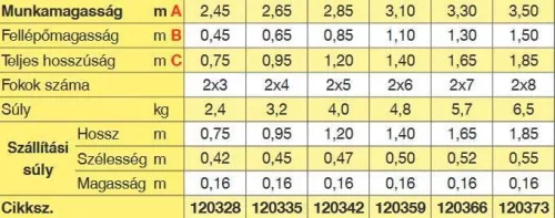 Krause DOPPLO két oldalon járható létra 2x7 fokos, 120366