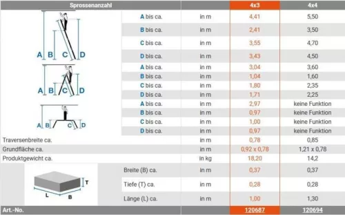 Krause MONTO MULTIMATIC univerzális csuklós létra 4x3 fokos, dobogó készlettel, 120687