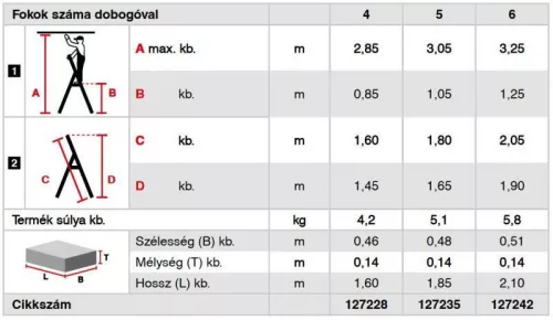 Krause SEPURO lépcsőfokos állólétra, 4 fokos, Krause Monto alulétra, 127228