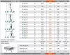 Krause TRIBILO sokcélú létra, háromtagú, 3x10 fokos, 129680