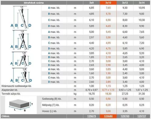 Krause TRIBILO sokcélú létra, háromtagú, 3x10 fokos, 129680