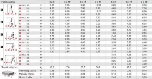 Krause TRIBILO létrafokos sokcélú létra, háromtagú, lépcsőfunkcióval 3x8 fokos, 129741