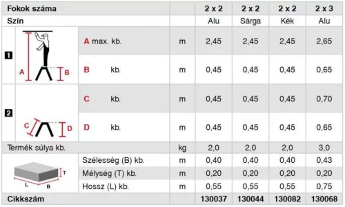 Krause ROLLY gurítható+C37 lépcsőfokos fellépő alu natúr 2x3 fokos, 130068