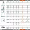 Krause STABILO létrafokos sokcélú létra, háromtagú, fali vezetőgörgőkkel 3x12 fokos, 133700