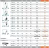 Krause STABILO létrafokos sokcélú létra, háromtagú, fali vezetőgörgőkkel 3x14 fokos, 133724