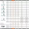Krause STABILO létrafokos sokcélú létra, háromtagú 3x8 fokos, 133748