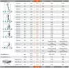 Krause STABILO létrafokos sokcélú létra, háromtagú 3x9 fokos, 133755