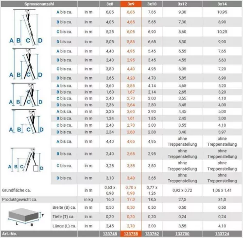 Krause STABILO létrafokos sokcélú létra, háromtagú 3x9 fokos, 133755