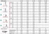 Krause STABILO létrafokos sokcélú létra, lépcsőfunkcióval, háromtagú 3x10 fokos, 133762
