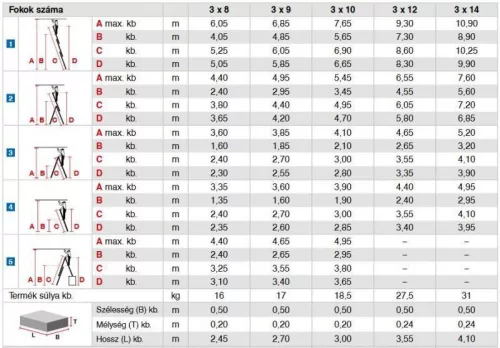 Krause STABILO létrafokos sokcélú létra, lépcsőfunkcióval, háromtagú 3x10 fokos, 133762