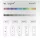 Milight 12V Touch Panel Szerelhető RGB+W Rádiós Távirányító B3 panel, RGBW