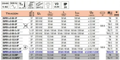 T1+T2 AC típusú túlfeszültség levezető, cserélhető betéttel, 3 + 1P, 12,5kA, TN-S, TT hálózatokhoz