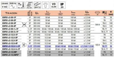 T1+T2 AC típusú túlfeszültség levezető, cserélhető betéttel, 1 + 1P, 12,5kA, TN,TT hálózatokhoz